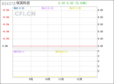 锐英科技(834378)