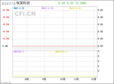 锐英科技(834378)